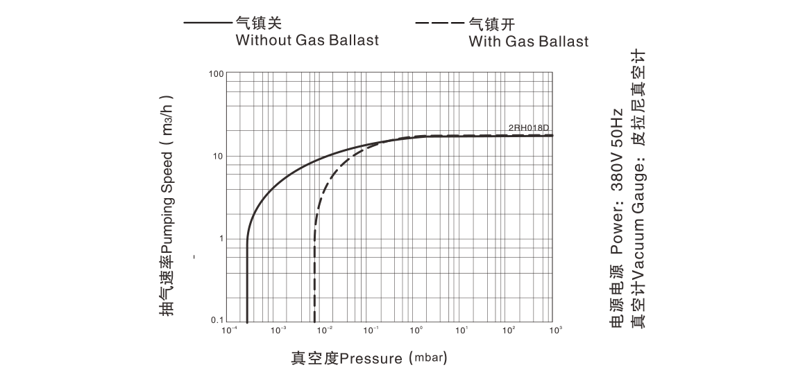 2RH018D双级旋片真空泵.png